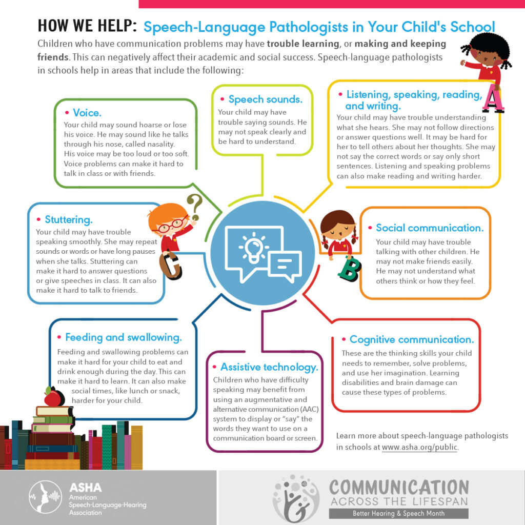 How Speech-Language Pathologists in Schools Help